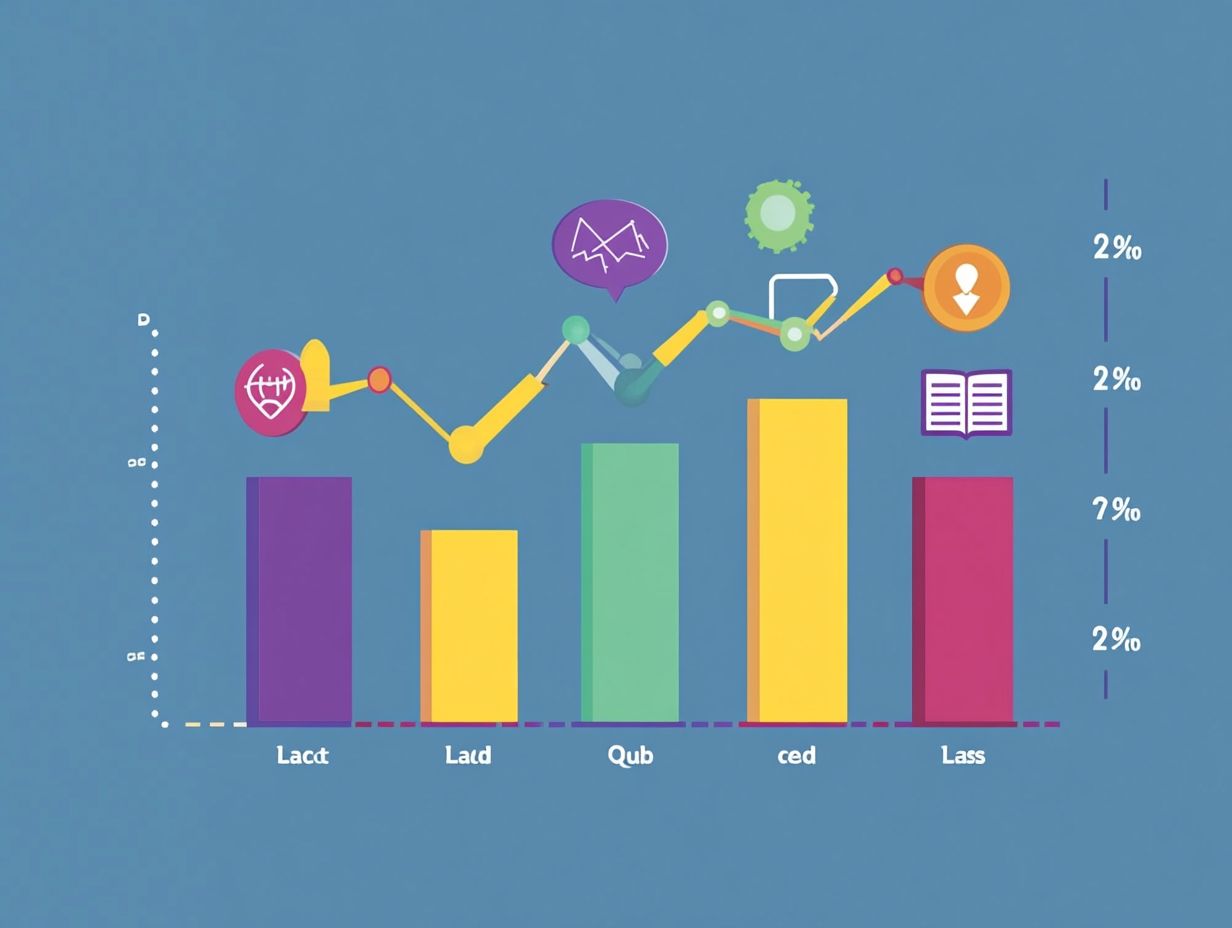 Illustration of Frequently Asked Questions on B2B Lead Generation Metrics