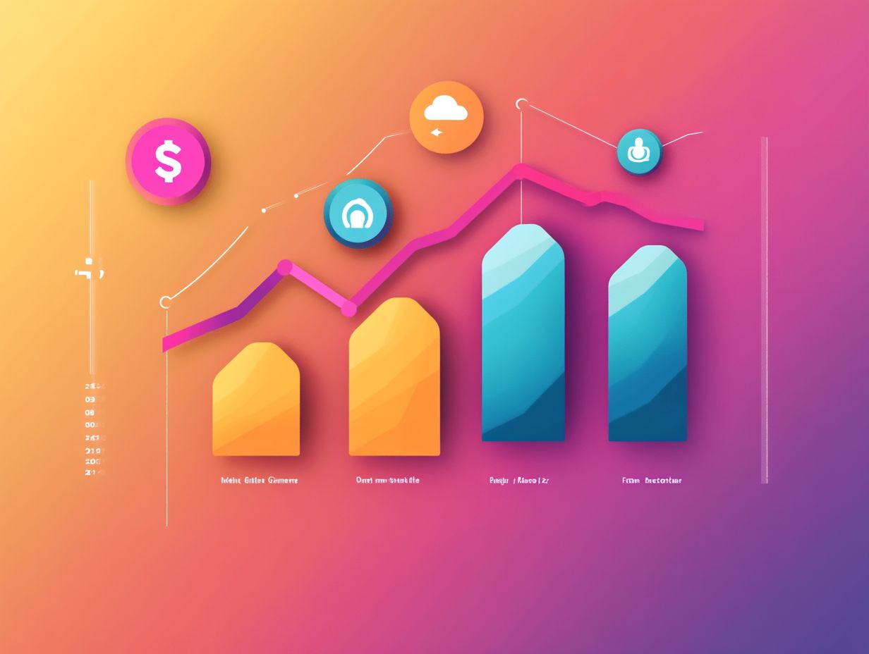 Visual representation of metrics for lead generation and customer retention strategies.