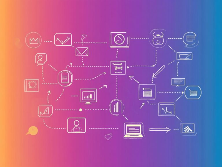 Understanding the B2B Buyer’s Journey